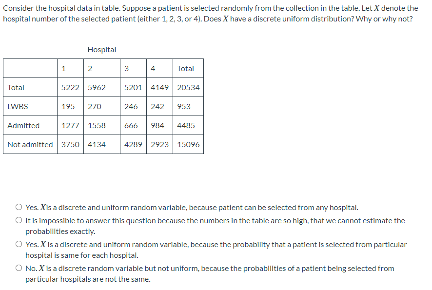 Solved Consider the hospital data in table. Suppose a