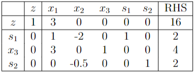 Solved With the following tableau from a | Chegg.com