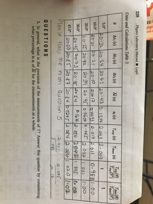 Solved: 228 Physics Laboratory Manual Loyd Data And Calc... | Chegg.com