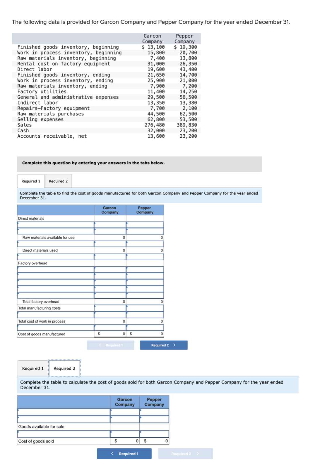 Solved The following data is provided for Garcon Company and | Chegg.com