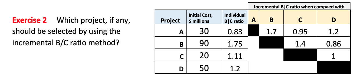 Solved Incremental BC Ratio When Compaed With Individual BC | Chegg.com