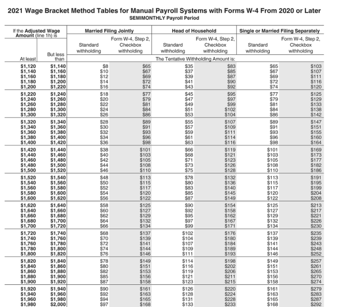 Solved Enlightened Eats in Anchorage, Alaska, has six