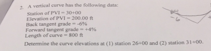 Solved 2 A vertical curve has the following data: Station of | Chegg.com