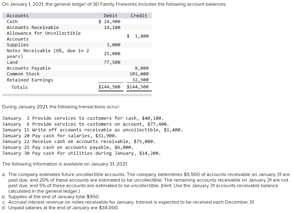 Solved On January 1, 2021, the general ledger of 3D Family | Chegg.com