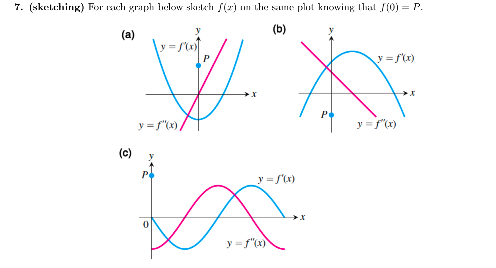 Функция fx k x a. Графики функций f x. FX 0 функция. Функция y=FX. F(X) grafiği.