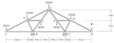 Solved Find the x-component of the force reaction at B if | Chegg.com