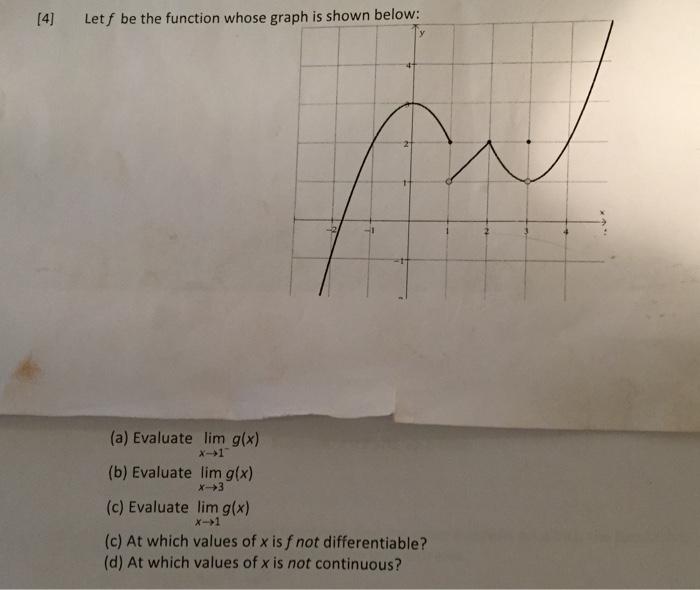 Solved [4] Let f be the function whose graph is shown below: | Chegg.com