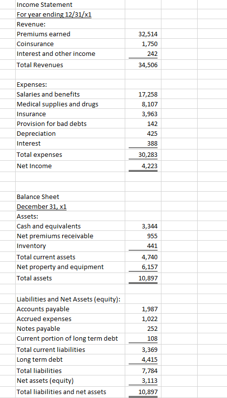 Solved Income Statement For year ending 12/31/X1 Revenue: | Chegg.com