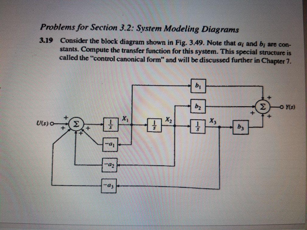 Solved Problems for Section 3.2: System Modeling Diagrams | Chegg.com