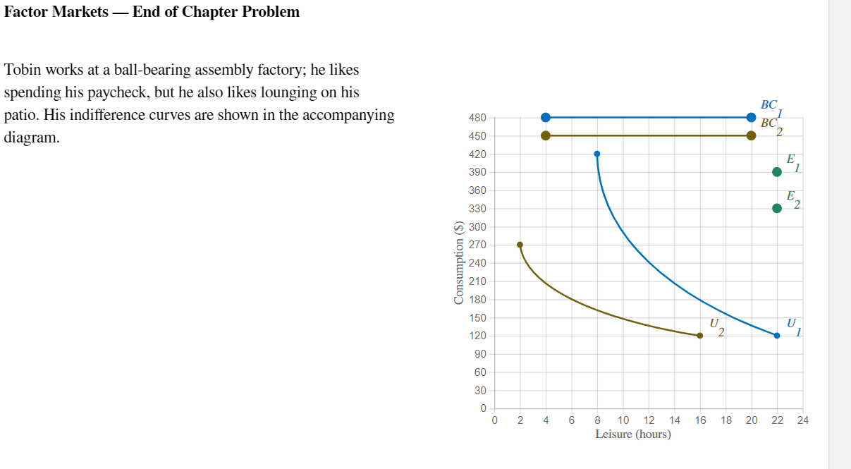 Solved a. Tobin is currently making $20 per hour. Plot | Chegg.com