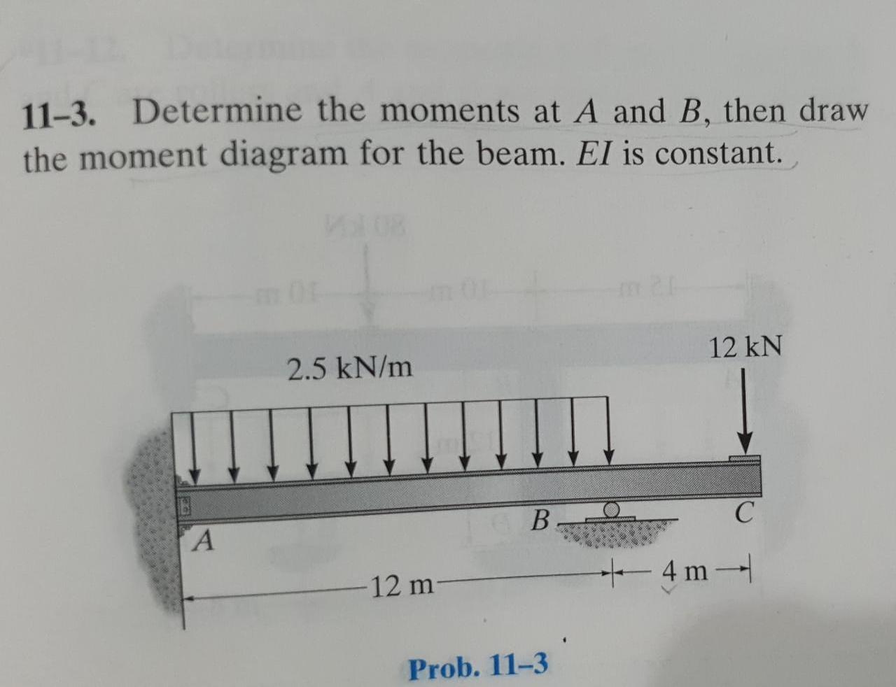 Solved 11-3. Determine The Moments At A And B, Then Draw The | Chegg.com