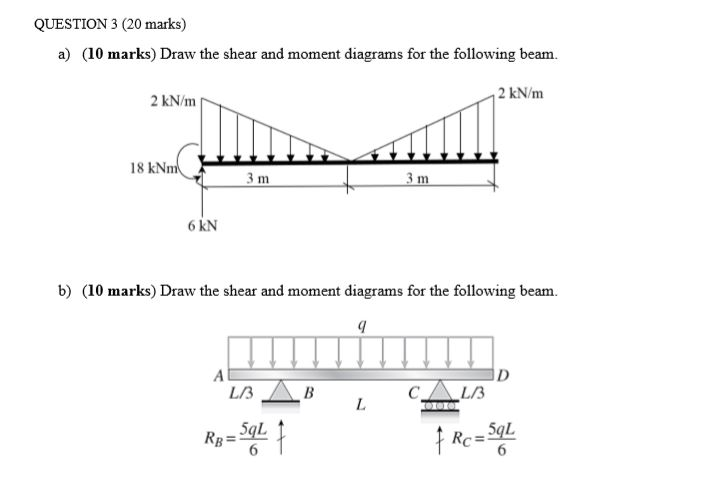 Solved QUESTION 3 (20 marks) a) (10 marks) Draw the shear | Chegg.com