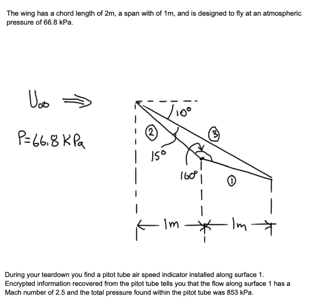 Solved The wing has a chord length of 2m, a span with of 1m