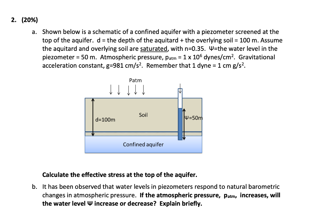 Solved 2. (20%) a. Shown below is a schematic of a confined | Chegg.com