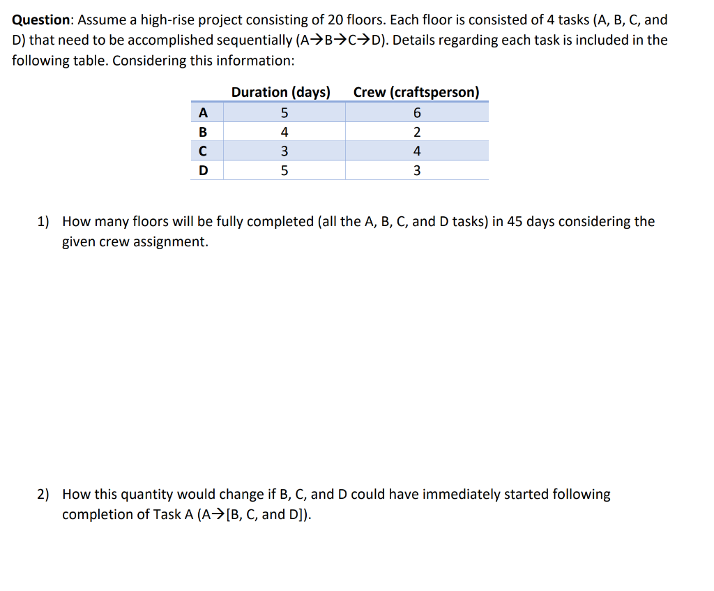 Solved Question: Assume A High-rise Project Consisting Of 20 | Chegg.com