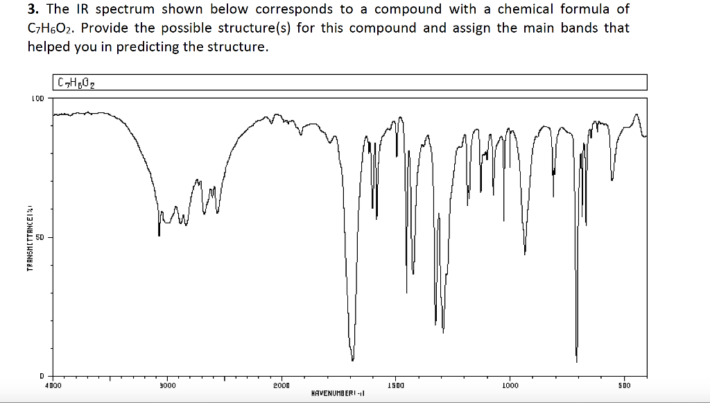 Solved 3. The IR spectrum shown below corresponds to a | Chegg.com ...