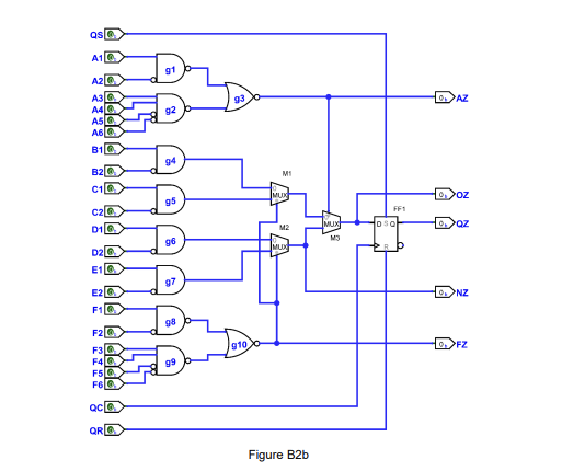 B2 (a) Figures B2a and B2b show typical structures of | Chegg.com