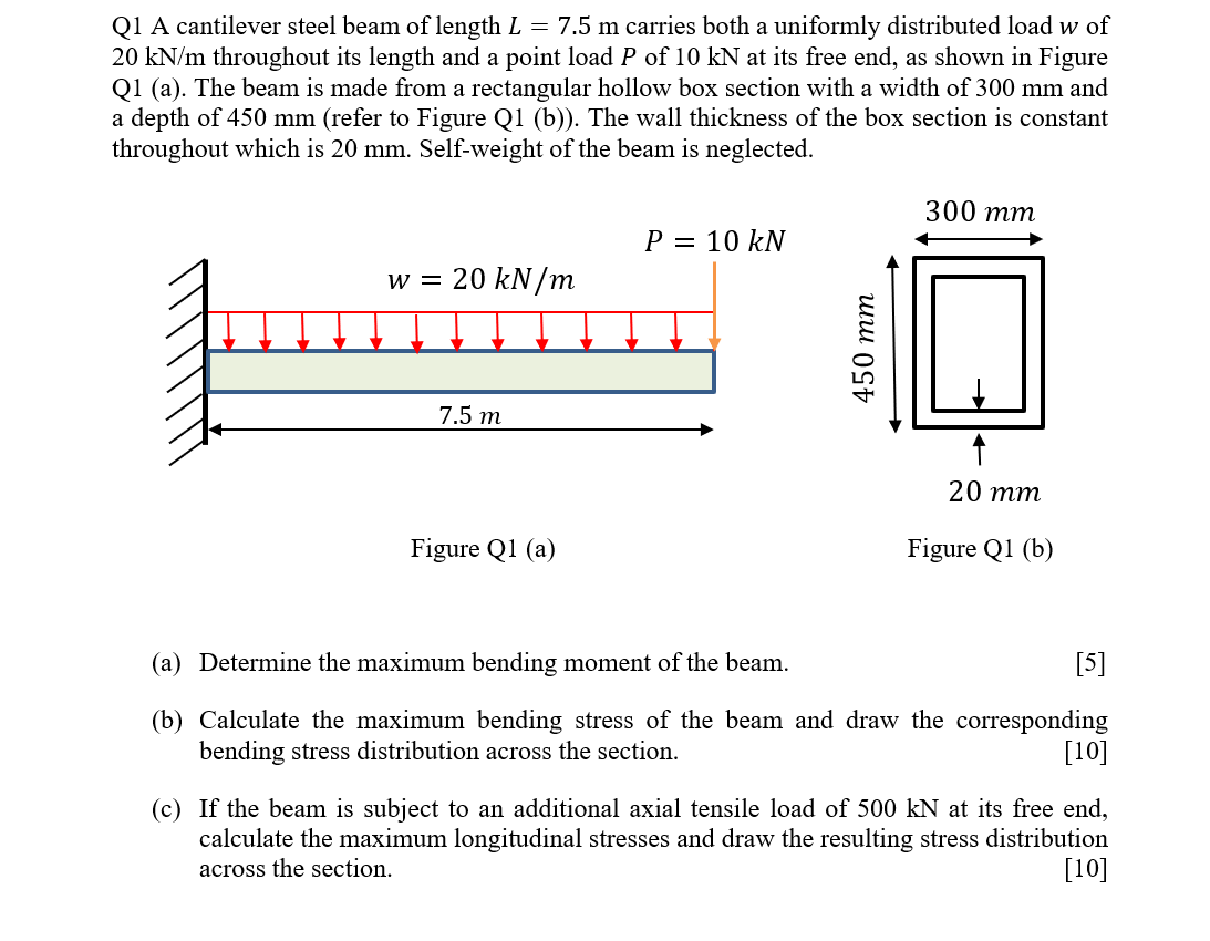 Solved The Beam AB Shown Below In Figure Has The Cross, 56% OFF