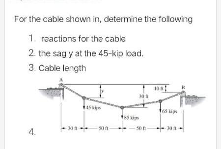 Solved For The Cable Shown In, Determine The Following 1. | Chegg.com