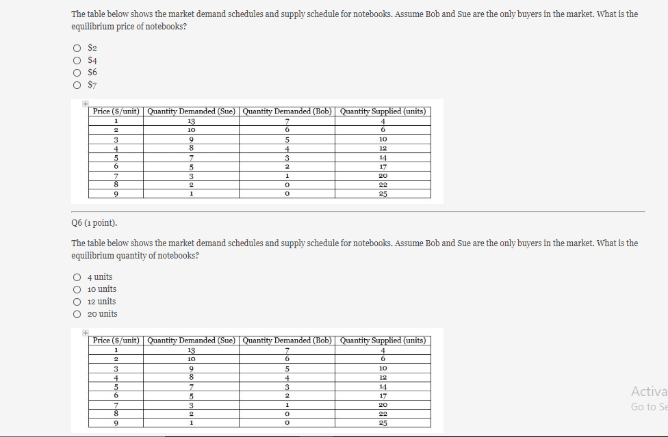 Solved The table below shows the market demand schedules and | Chegg.com