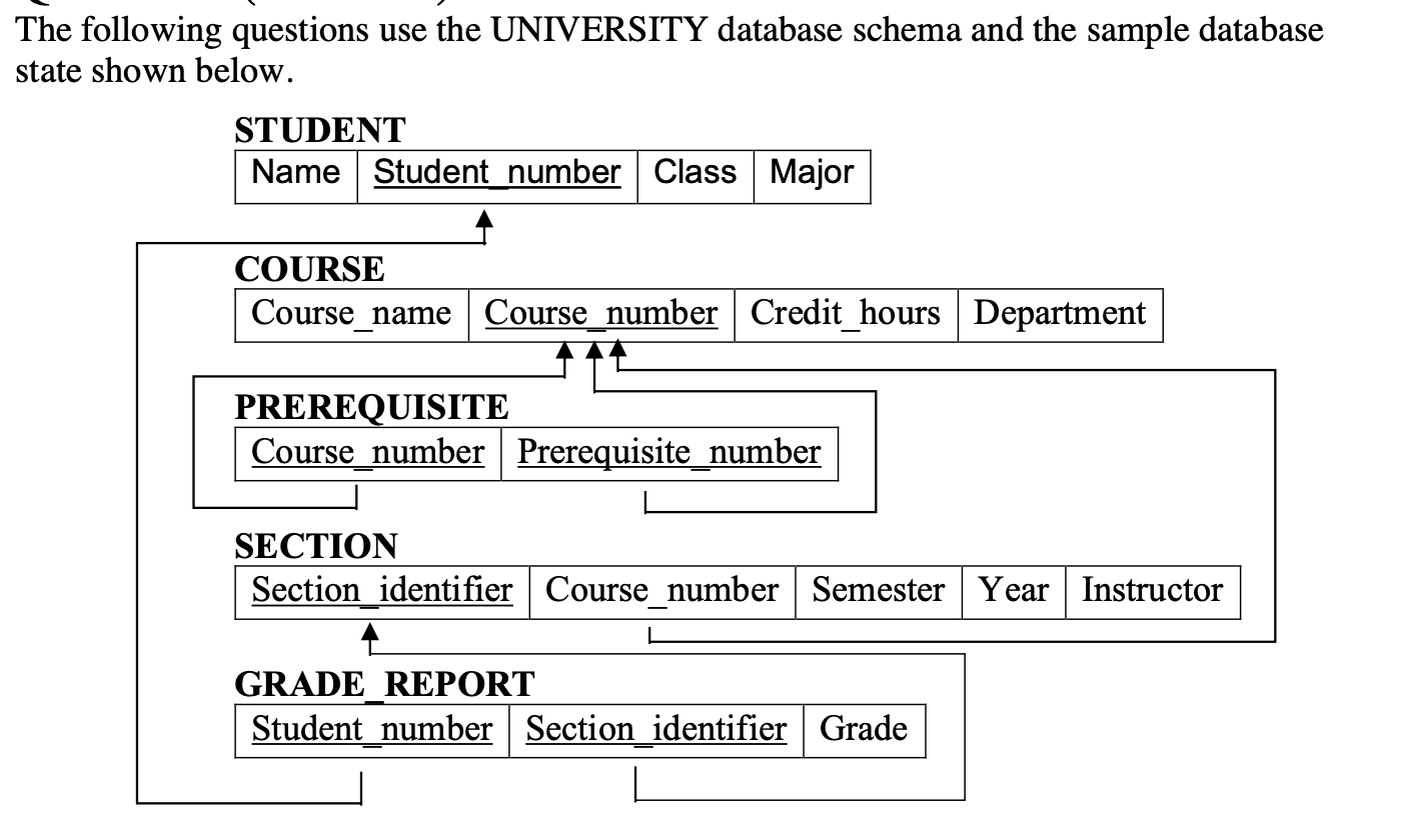 Solved Map The University Database Schema Shown In Fi