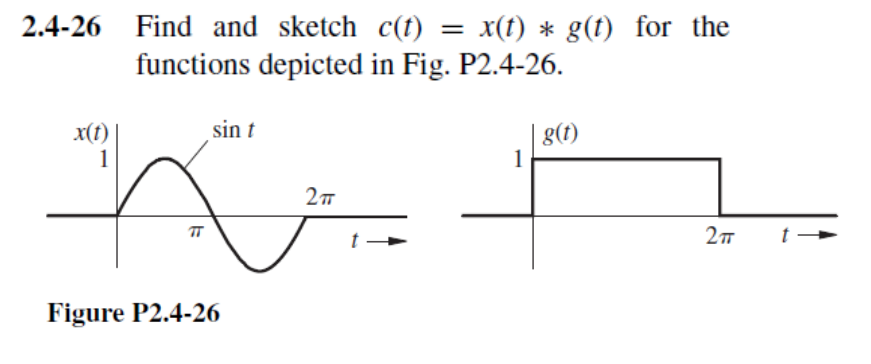 Solved 2.4-26 Find and sketch c(t)=x(t)∗g(t) for the | Chegg.com