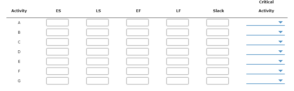 Critical activity slack activity es ls ef lf a ? c ? f g