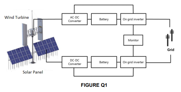 Solved .A hybrid wind turbine and solar panel system is | Chegg.com