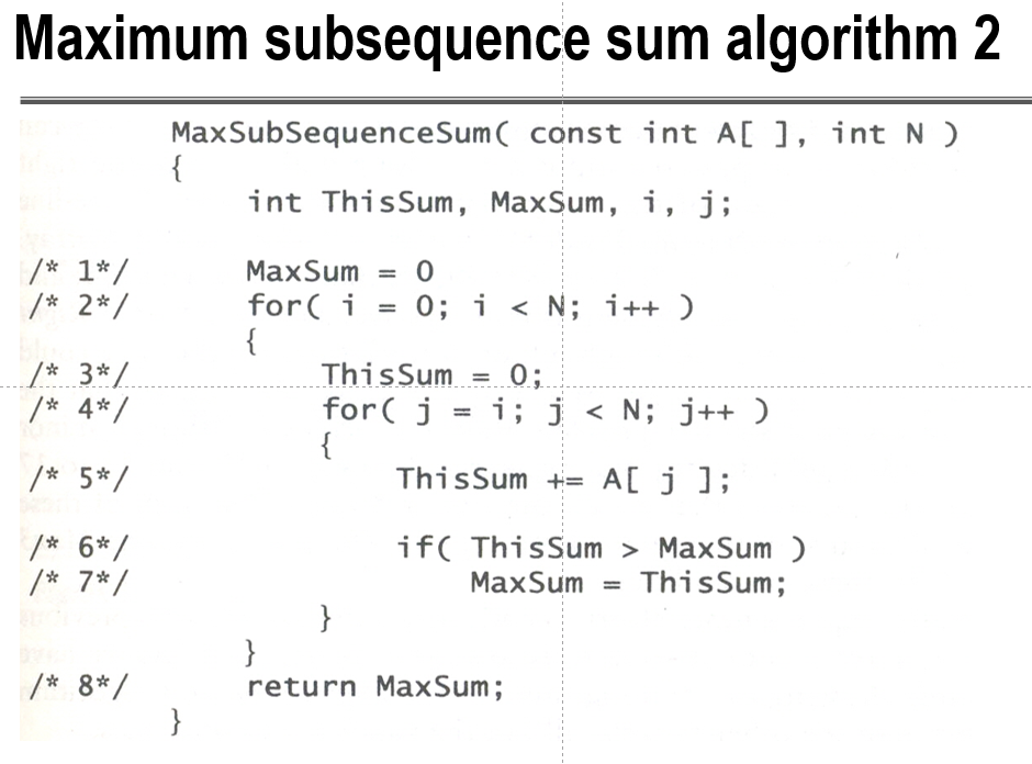 Maximum subsequence sum algorithm 1 MaxSubsequenceSum | Chegg.com