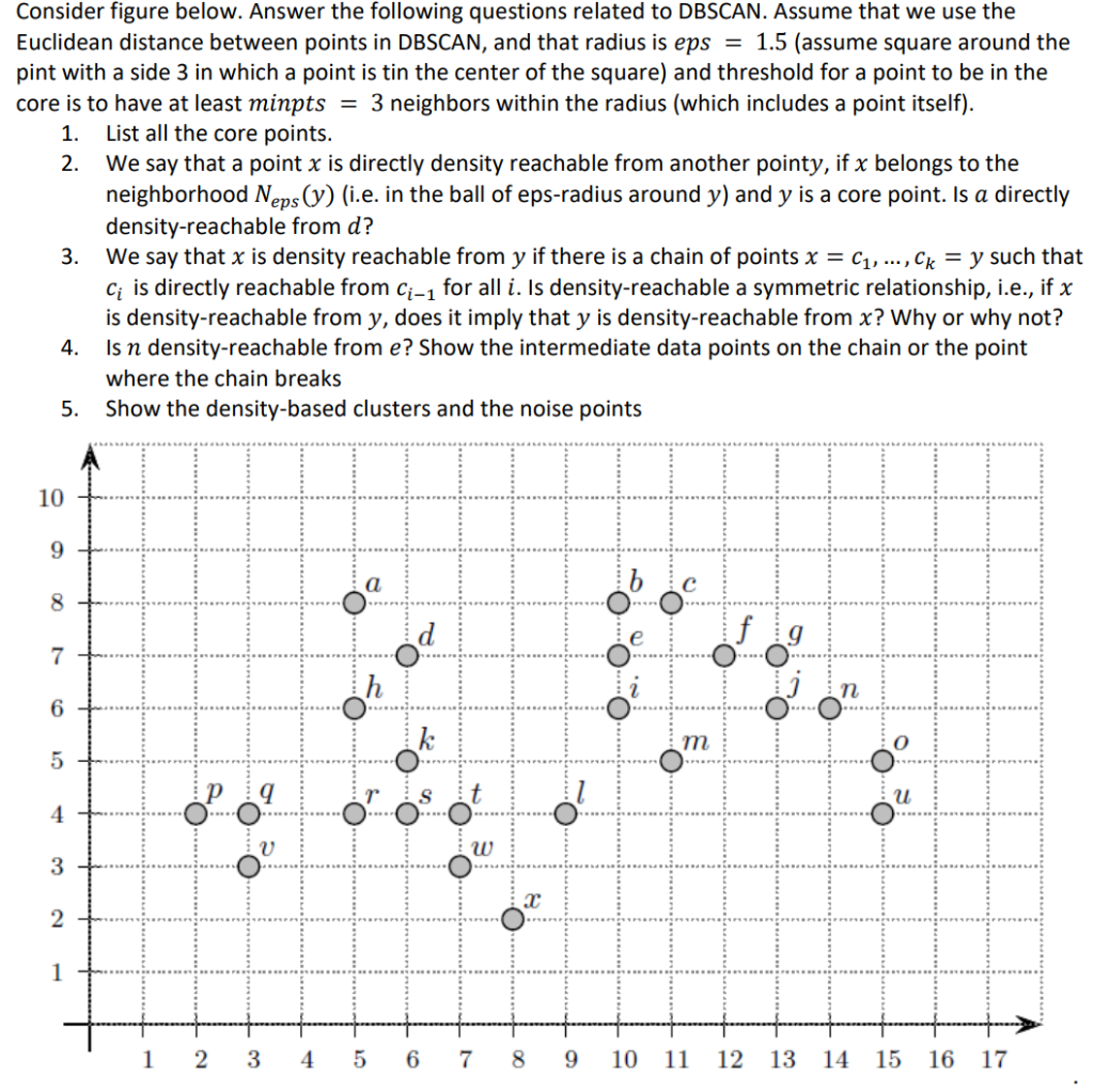 Solved Consider Figure Below. Answer The Following Questions | Chegg.com