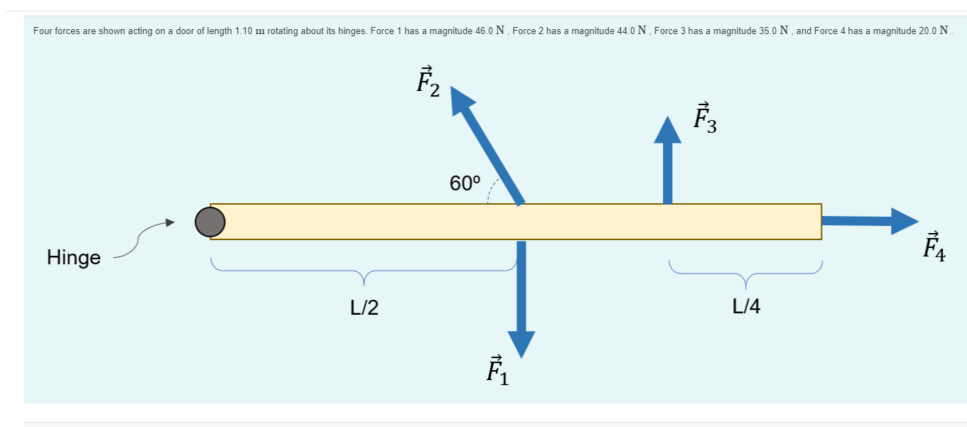 Solved Four forces are shown acting on a door of length 1.10