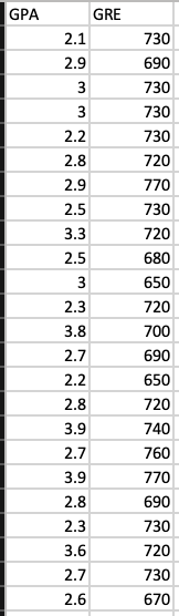 Solved Estimate: GPA = β0 + β1GRE + ε, where GRE is a | Chegg.com