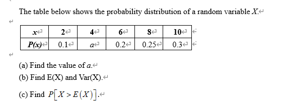 Solved The table below shows the probability distribution of | Chegg.com