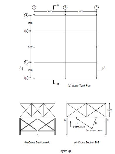 QUESTION 2 Figure Q2 shows the floor plan of an | Chegg.com