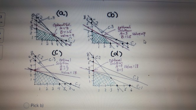 Solved (20 points) For the following linear programming | Chegg.com