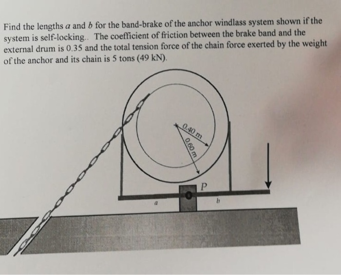 Find the lengths a and b for the band-brake of the | Chegg.com