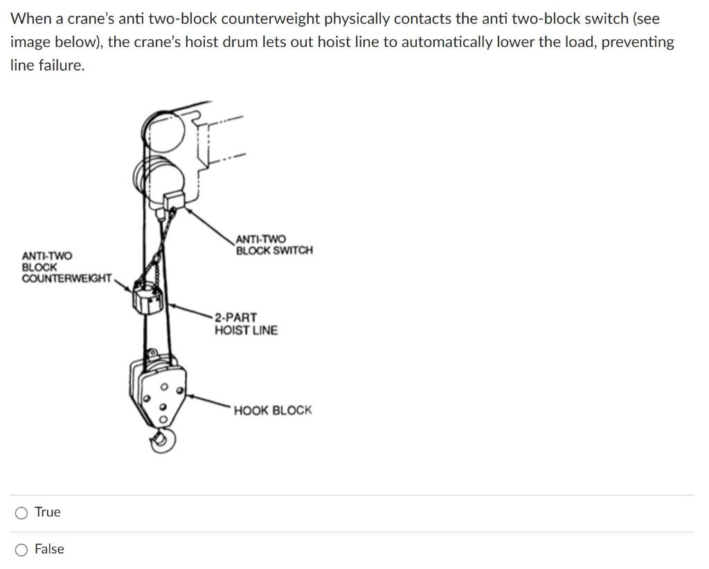 Solved When a crane's anti twoblock counterweight