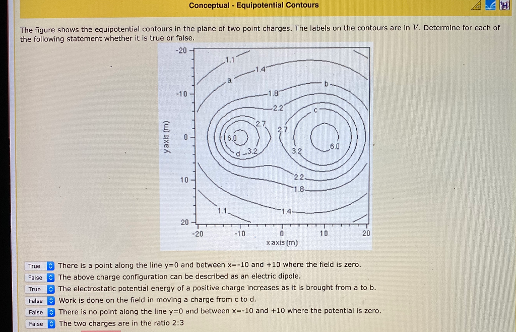 Solved The figure shows the equipotential contours in the | Chegg.com