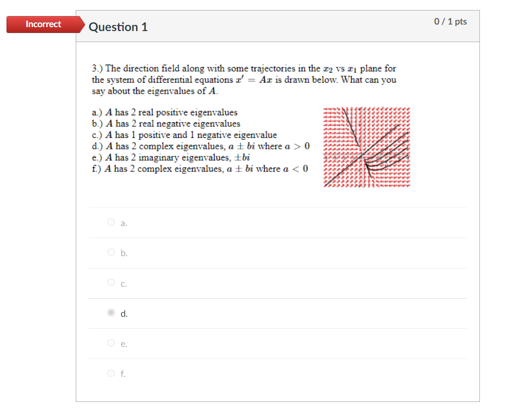 Solved The direction field along with some trajectories in | Chegg.com