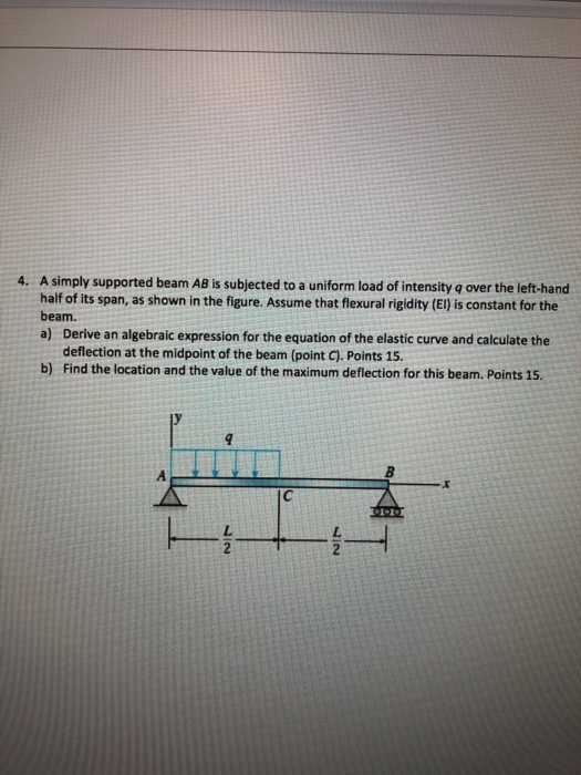 Solved A simply supported beam AB is subjected to a uniform | Chegg.com
