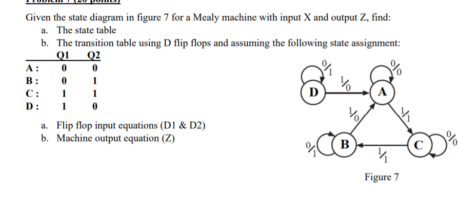 Solved Given the state diagram in figure 7 for a Mealy | Chegg.com