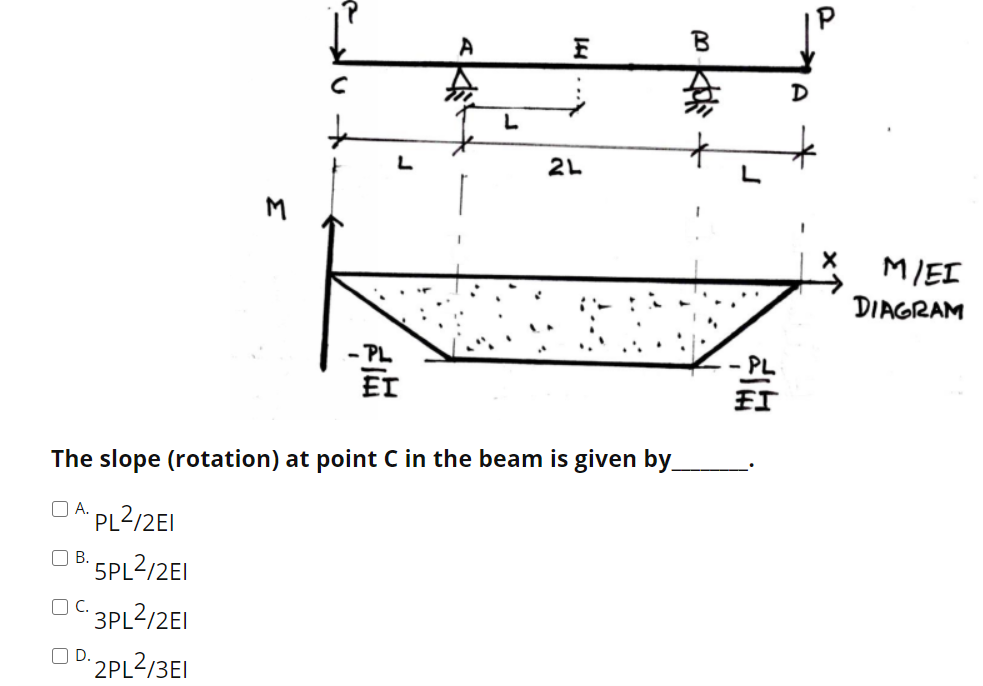 Solved C L 2L M Х MIEI DIAGRAM - PL ET The slope (rotation) | Chegg.com