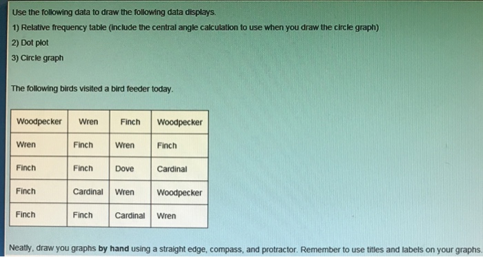 Solved Use the following data to draw the following data | Chegg.com