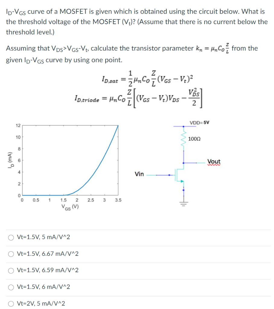 Solved IDVGS curve of a MOSFET is given which is obtained