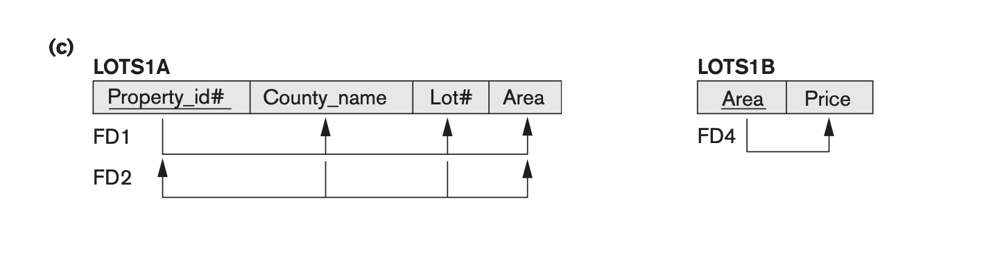 Solved 2. (50) [Normalization: Functional Dependency] (Based | Chegg.com