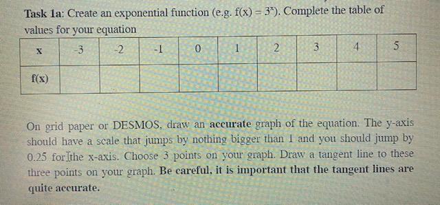 Solved Task la: Create an exponential function (e.g. f(x) = | Chegg.com