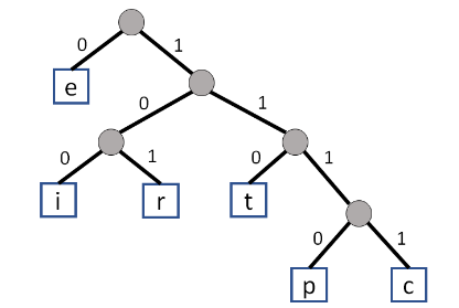 Solved Please explain your answer and how you got | Chegg.com