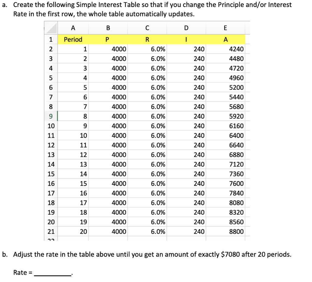 Solved a. Create the following Simple Interest Table so that | Chegg.com