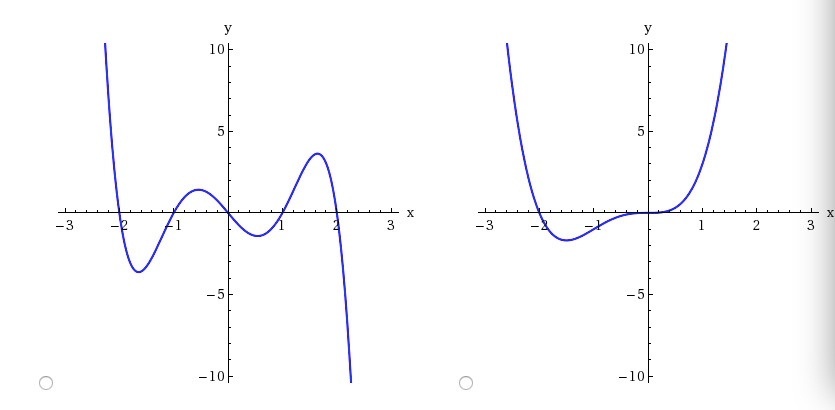 Solved A polynomial function is given. P(x) = x(x2 - 4) (a) | Chegg.com