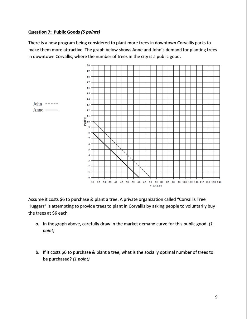 Solved Question 7: Public Goods (5 points) There is a new | Chegg.com